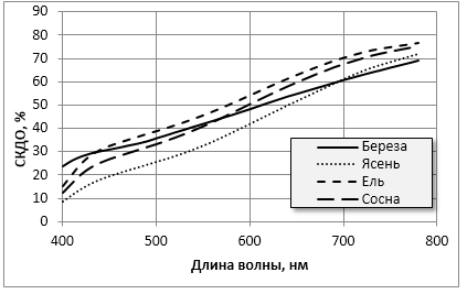 ИТТ Спектрометрическая техника