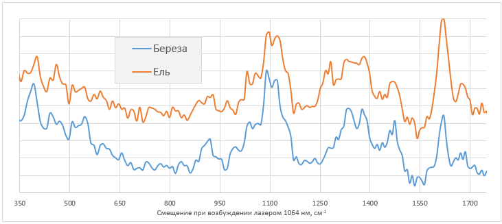 ИТТ Спектрометрическая техника